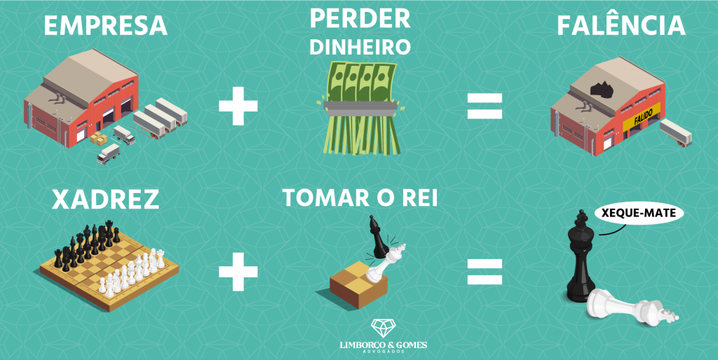 mão de empresário movendo a figura do rei de xadrez de ouro e oponente de  xeque-mate durante a competição de tabuleiro de xadrez. estratégia,  sucesso, gestão, planejamento de negócios, disrupção e conceito